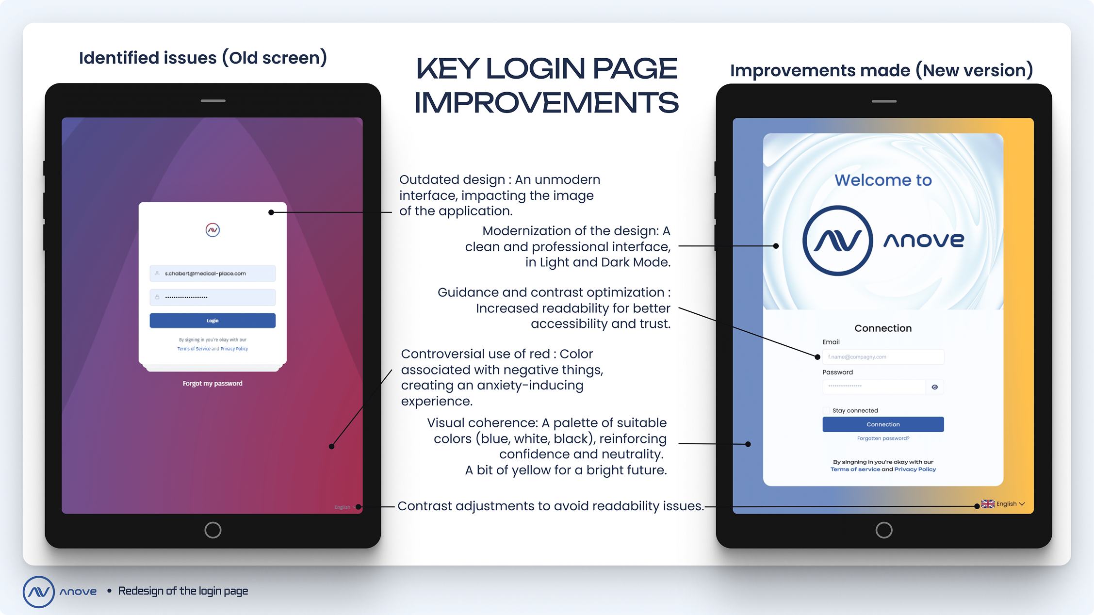 Photo de l'avant/après de l'a page de connexion